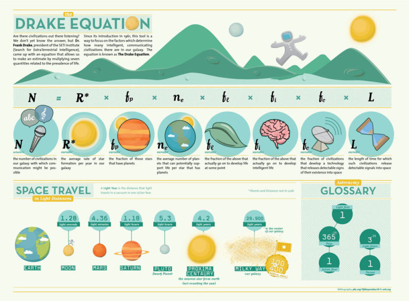 how-long-will-human-civilization-last-sciworthy