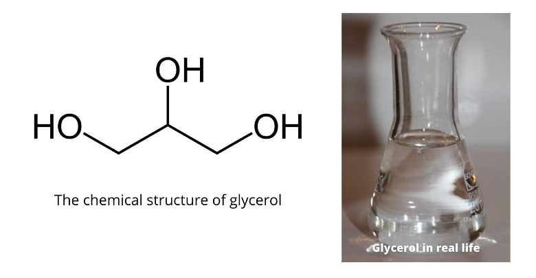 Chemical structure of glycerol and glycerol as a clear liquid in a flask